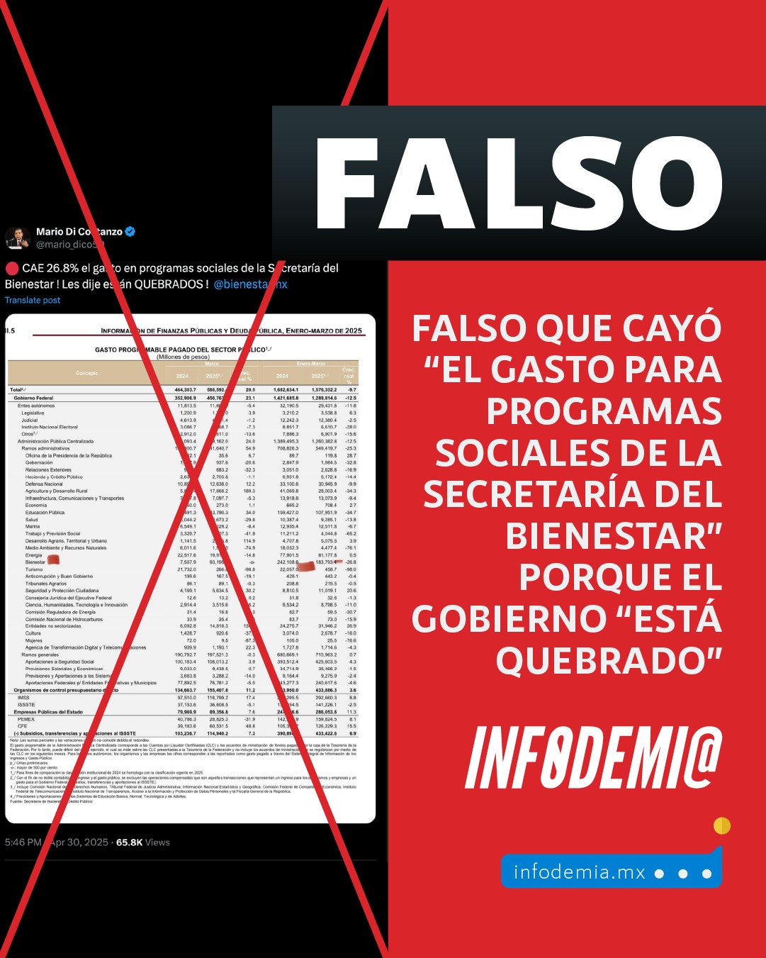 InfodemiaMx