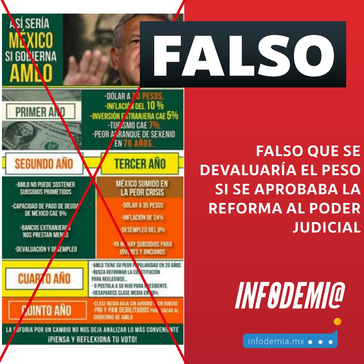 InfodemiaMx